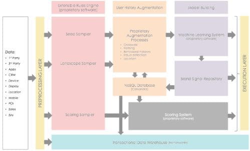 dstillery overview small